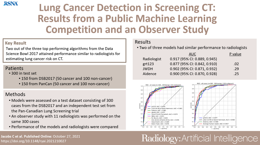 A.I. Took a Test to Detect Lung Cancer. It Got an A. - The New