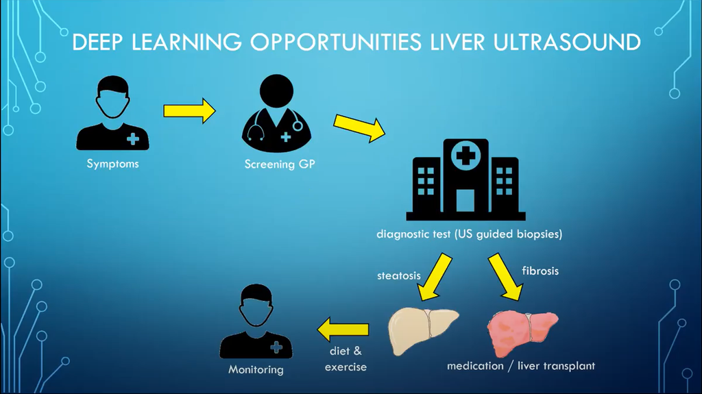 Liver presentation