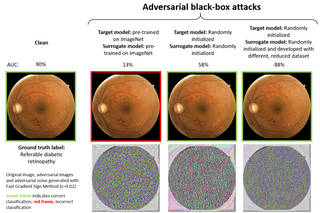 Study on adversarial attack vulnerability of medical image analysis systems published in Medical Image Analysis