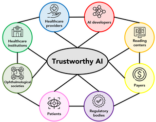 New publication on Trustworthy AI in Progress in Retinal and Eye Research