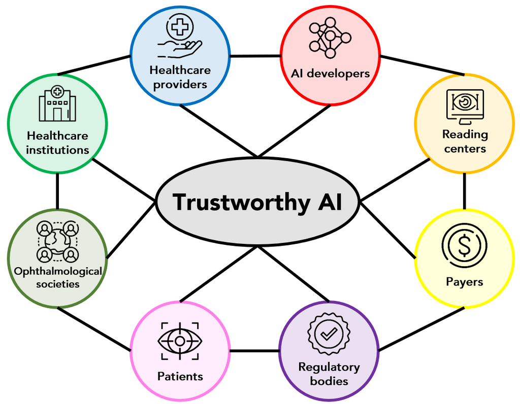 new-publication-on-trustworthy-ai-in-progress-in-retinal-and-eye-research