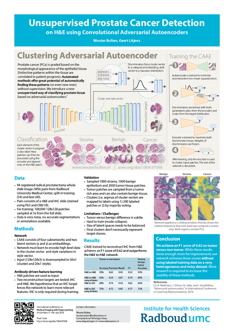Unsupervised Prostate Cancer Detection on H&E using Convolutional Adversarial Autoencoders