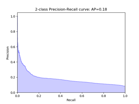 Monitoring results