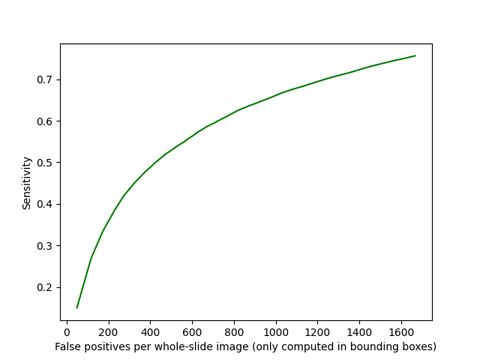 Confusion matrix