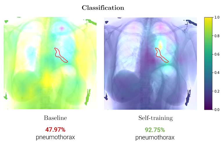 Iterative self-training Grad-CAMs