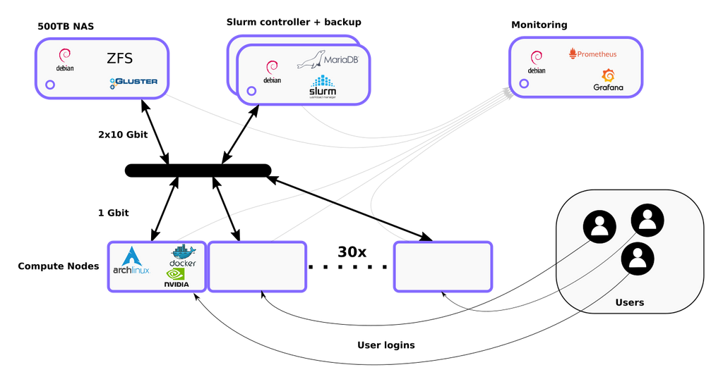 sol-cluster-architecture