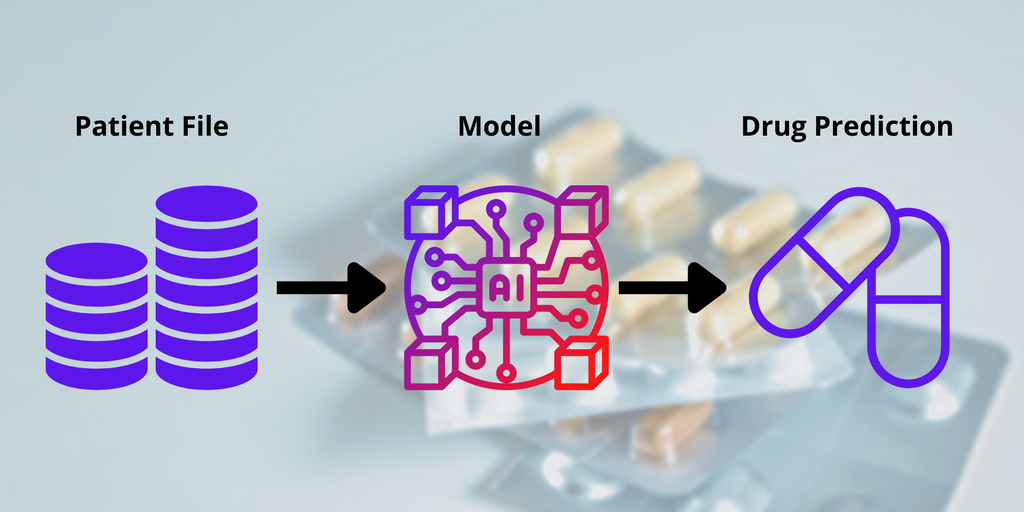 Predicting successful statin medication treatment